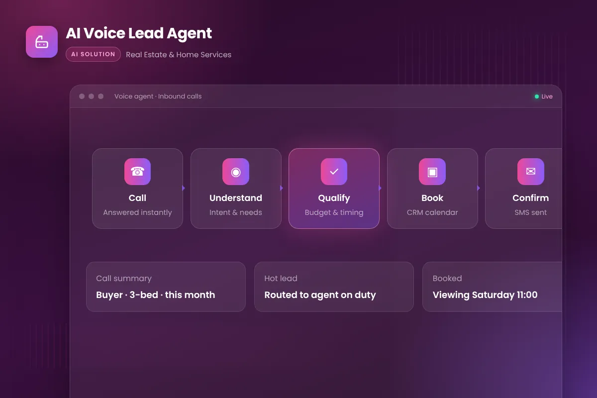 AI Voice Lead Qualification Agent interface overview